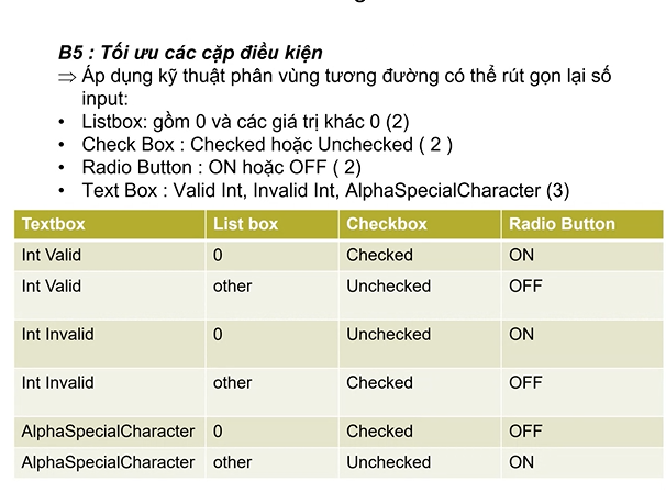 bỏ trống % giảm giá